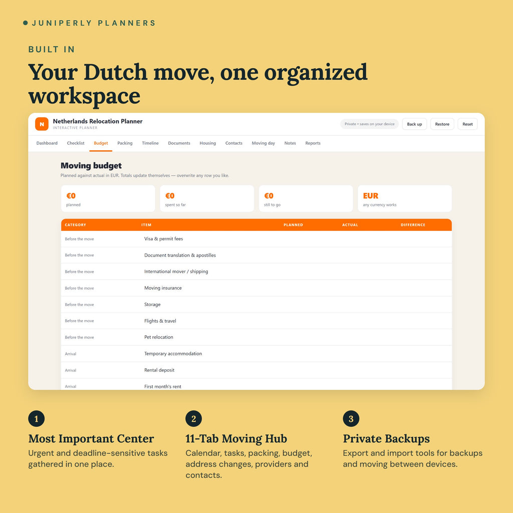 Netherlands Relocation Planner - key features