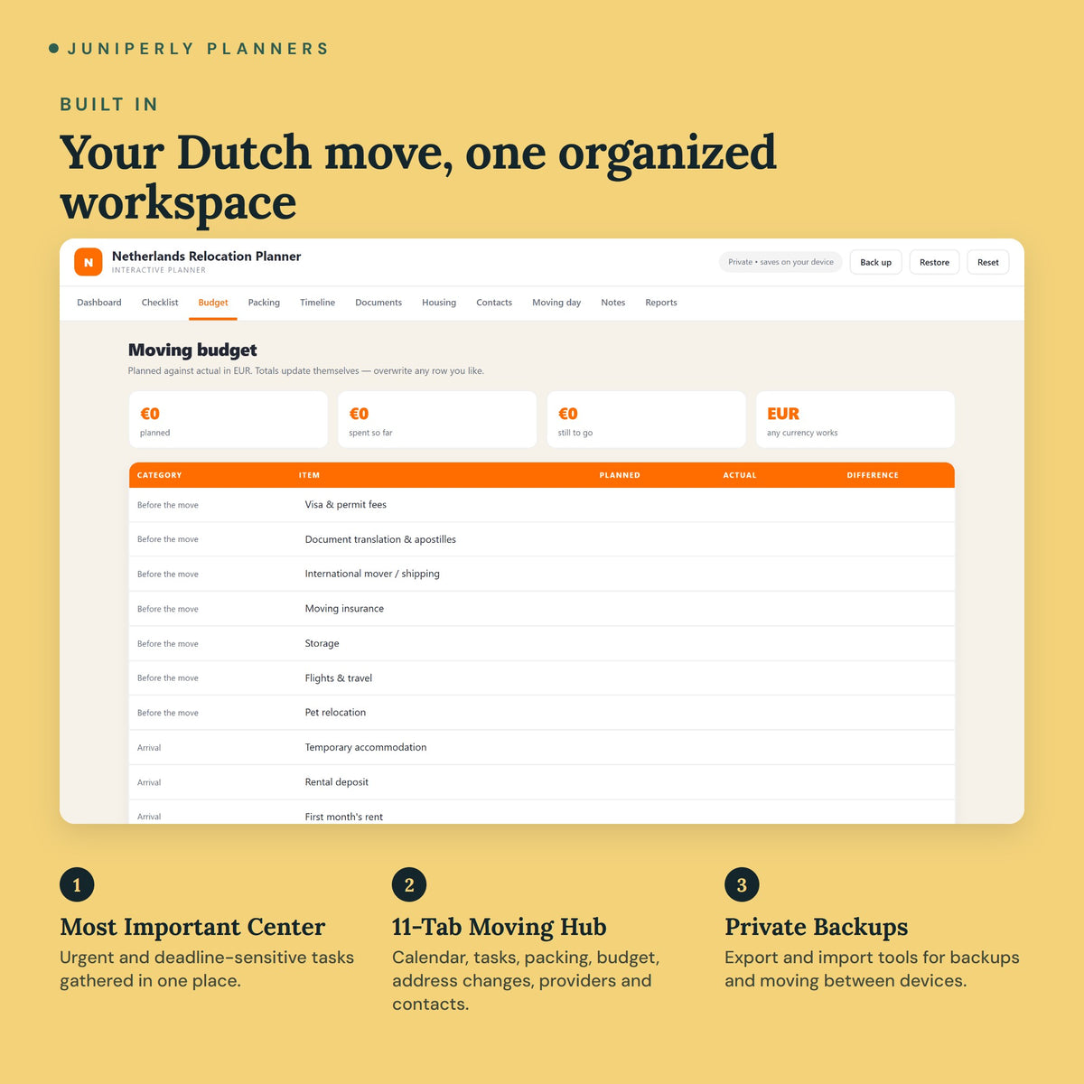 Netherlands Relocation Planner - key features
