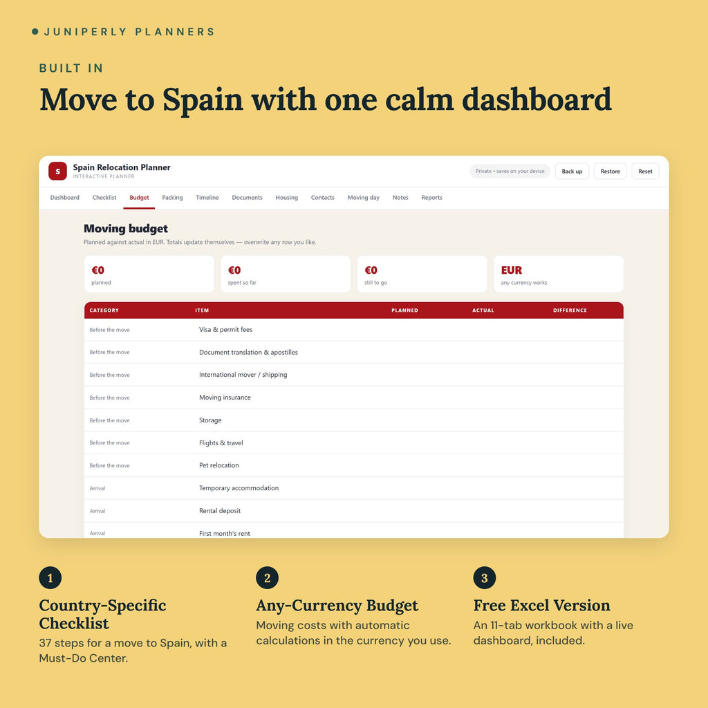 Spain Relocation Planner - key features
