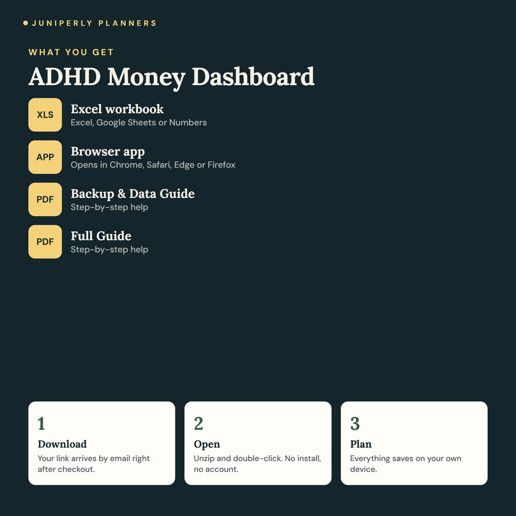 ADHD Money Dashboard - what you get