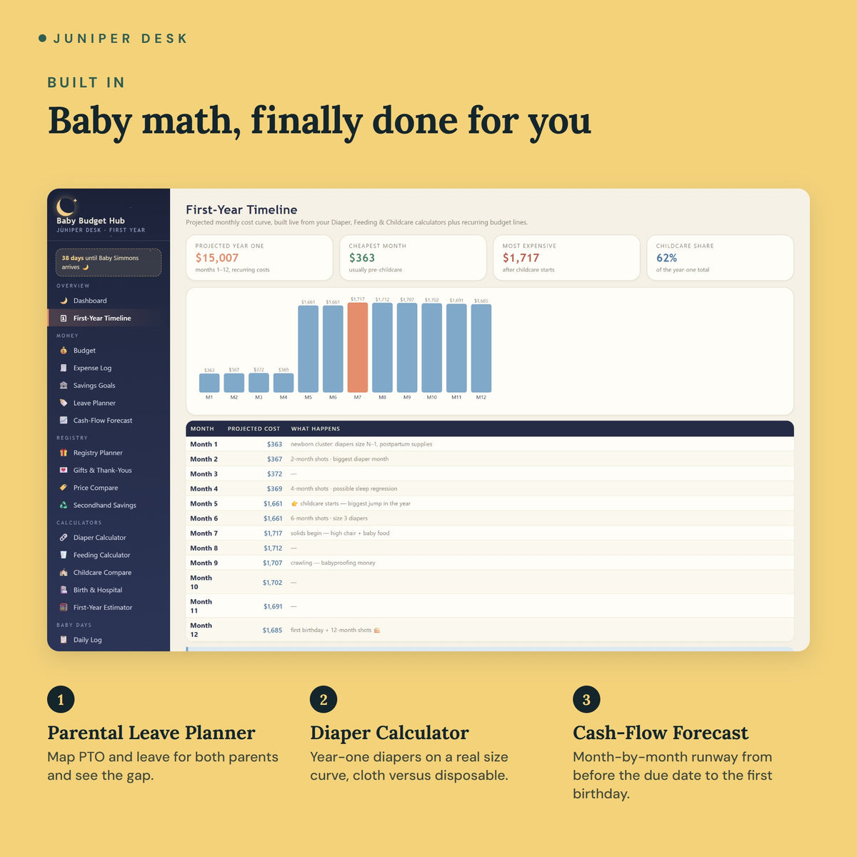 Baby Budget & First-Year Hub - key features