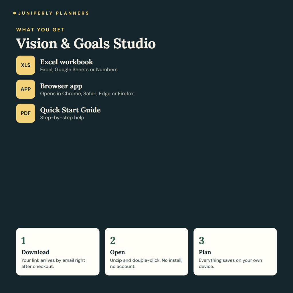 Vision & Goals Studio - what you get