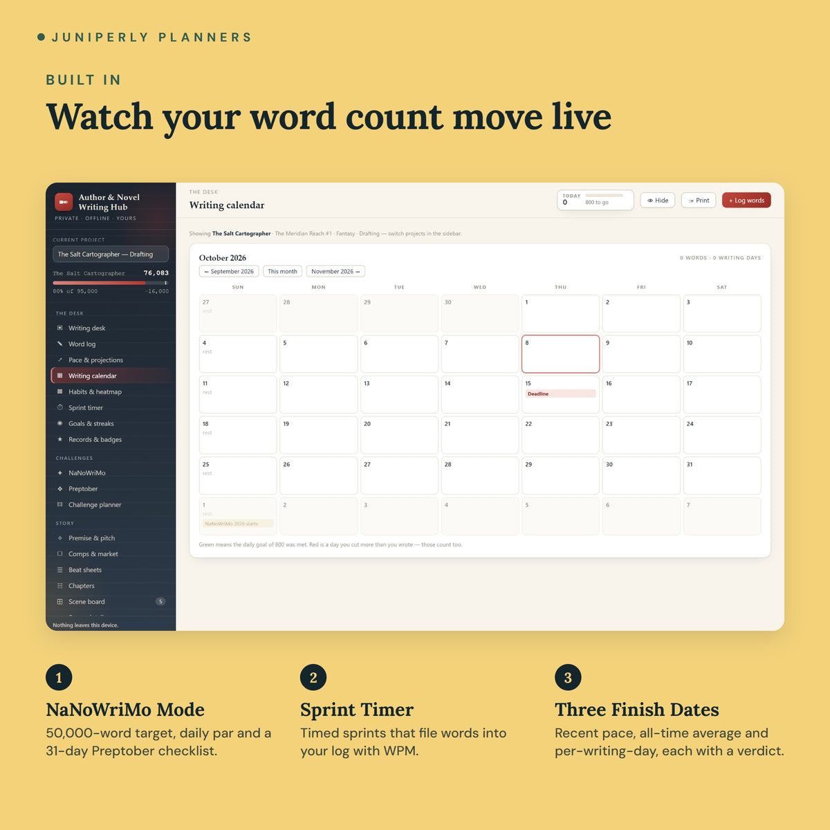 Author & Novel Writing Hub - key features