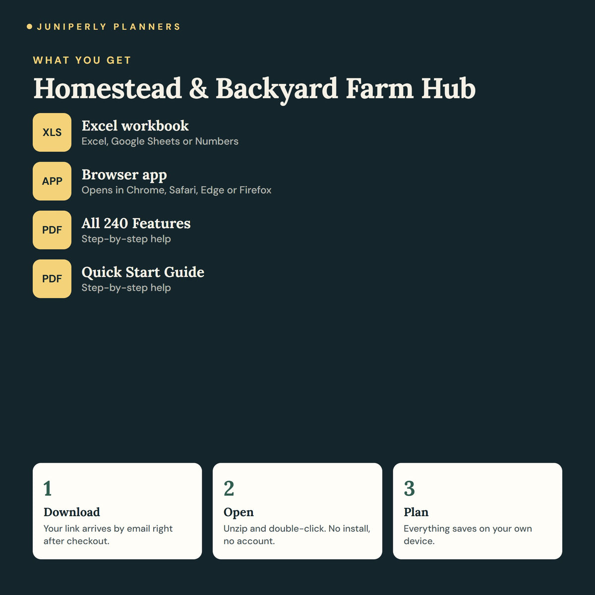 Homestead & Backyard Farm Hub - what you get