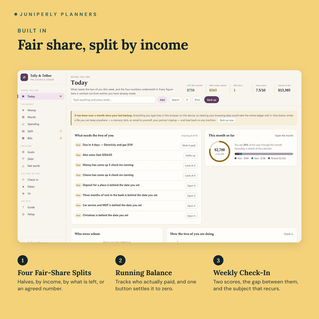 Tally & Tether Couples Budget - key features